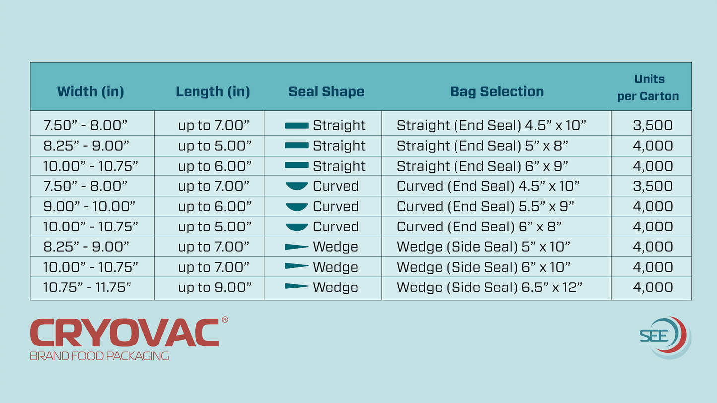 Cryovac Brand Resealable Bags - Engineered to Protect